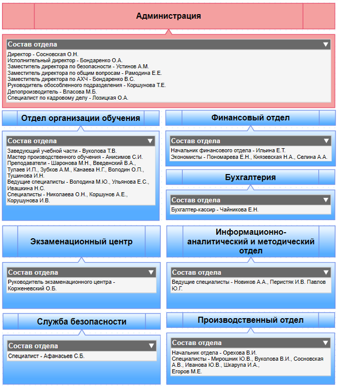 Вопросы ответы оператора котельной